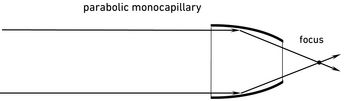 focussing parabolic monocapillary