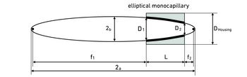 Technical Parameters Elliptical Monocapillary