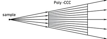 Poly Capillary Conic Collimator