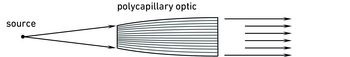 collimating polycapillary optic