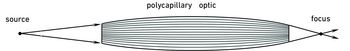focussing X-ray polycapillary optic